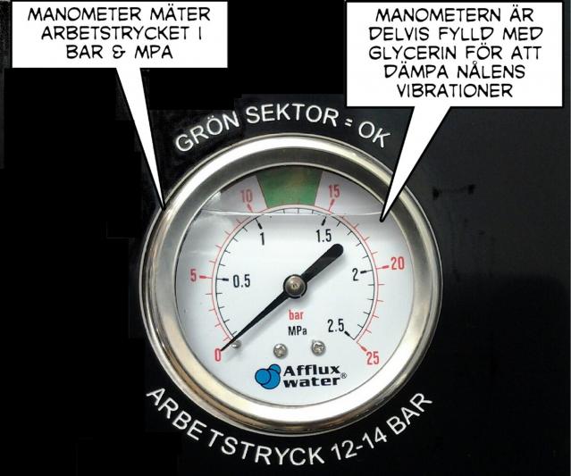 Manometer 2014