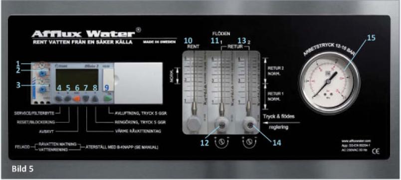 RoLux manöverpanel