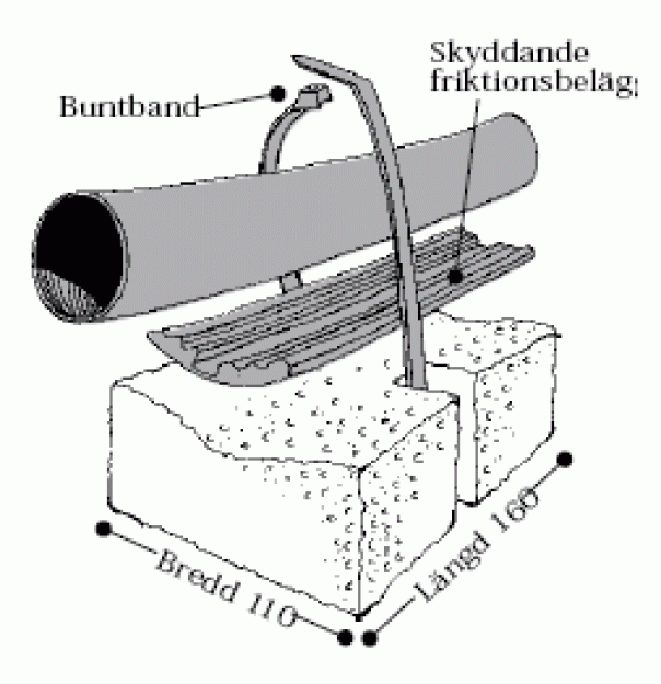 meagvikten 1